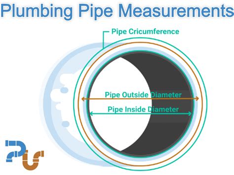 how to measure pipe thickness|how is pipe size measured.